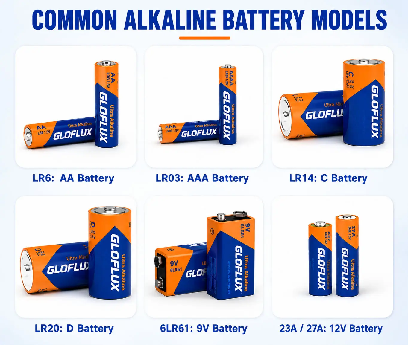 Batterie alcaline vs batterie al carbonio