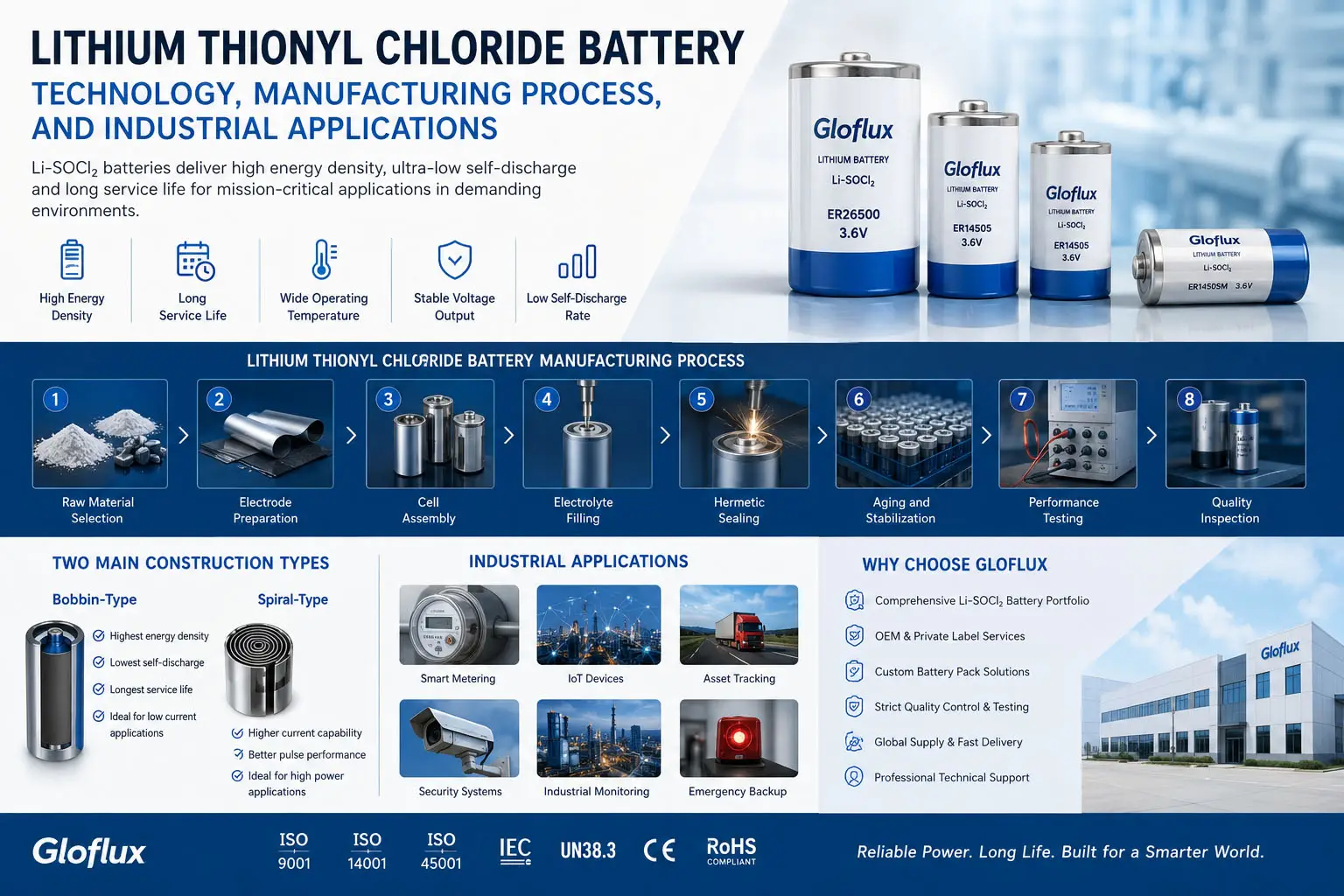 Batteria al cloruro di litio-tionil