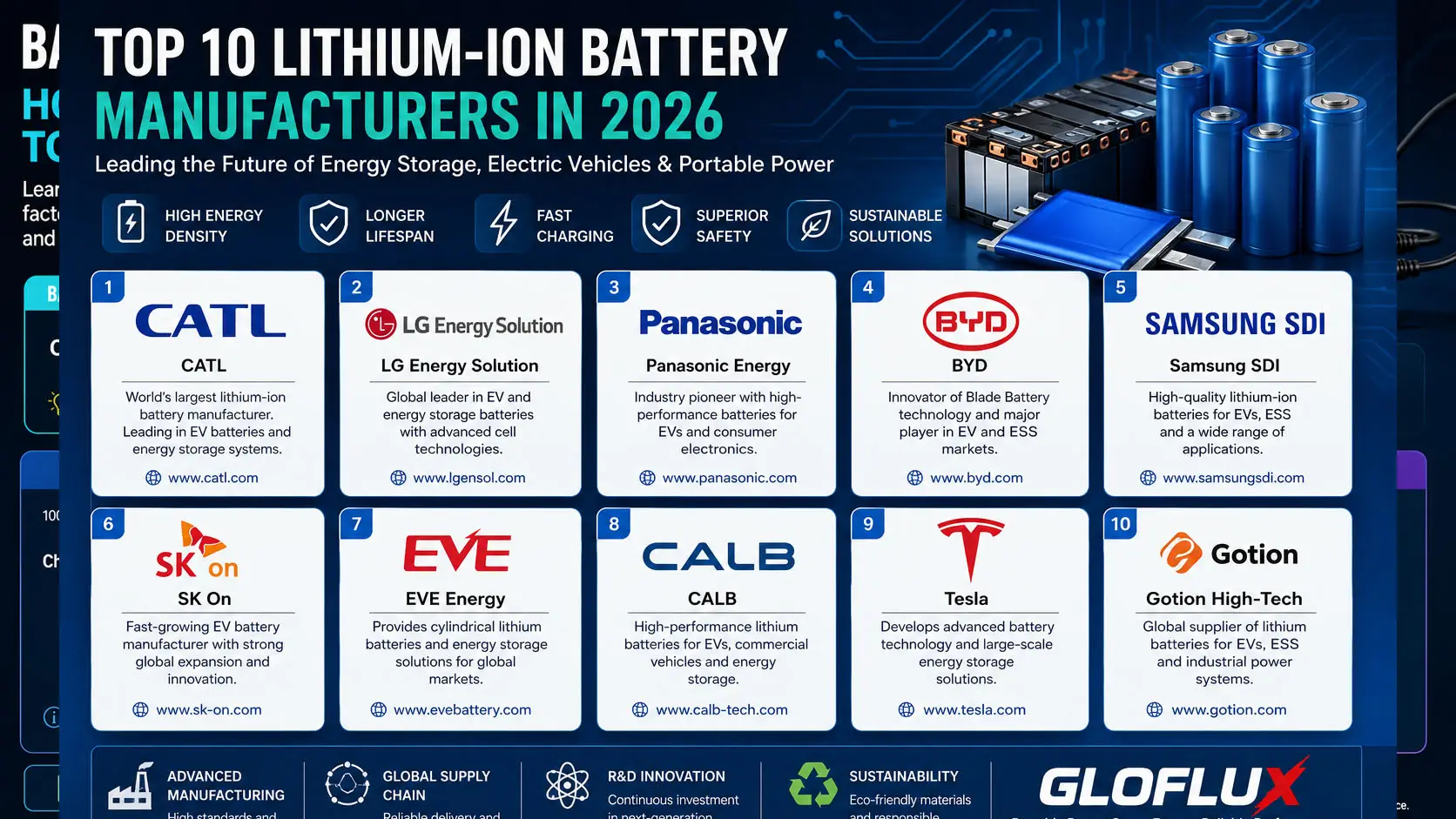 I 10 principali produttori di batterie agli ioni di litio