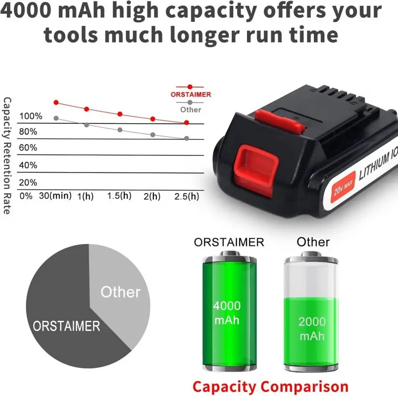 Pacco batteria agli ioni di litio da 20V per trapani e utensili cordless compatibili
