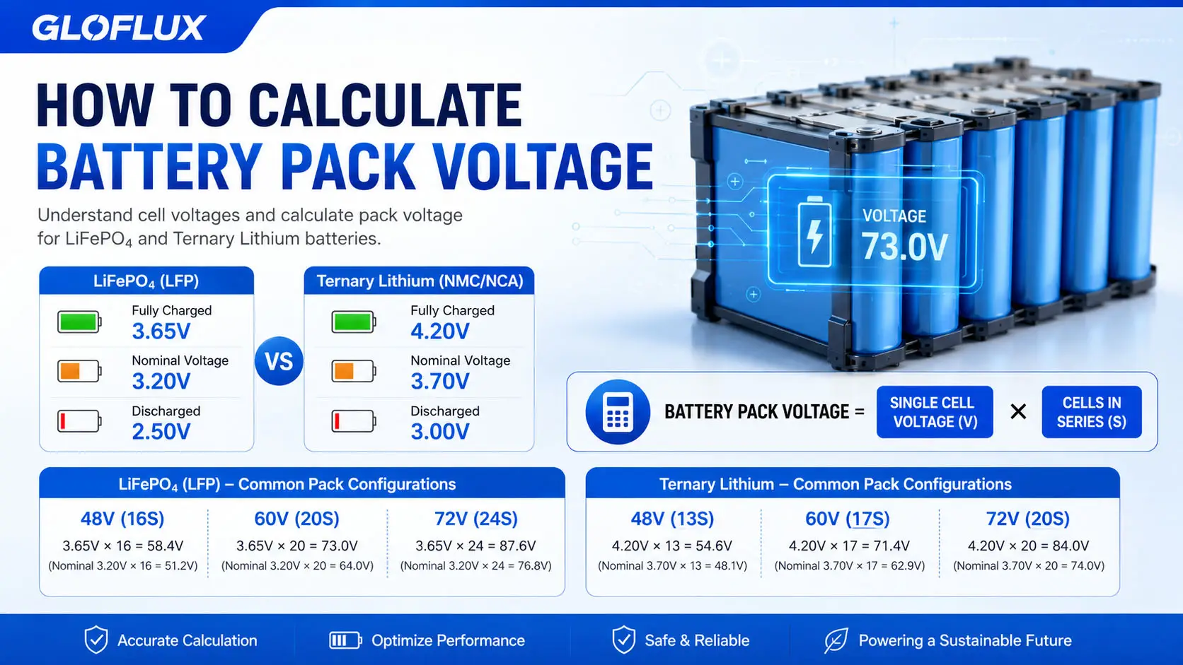 Come calcolare la tensione del pacco batteria